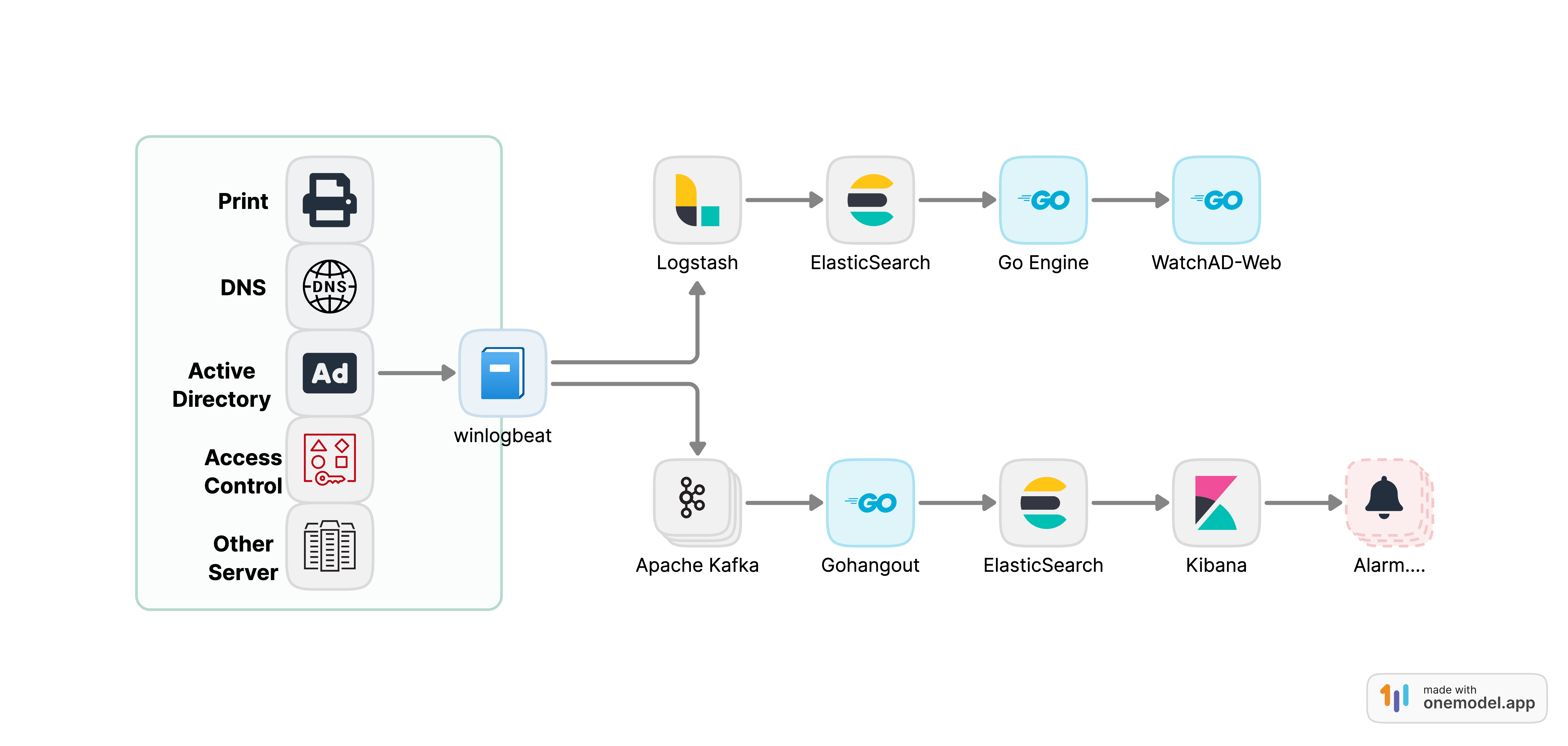 Featured image for [安全运营][畅想]WindowsServer安全事件监控